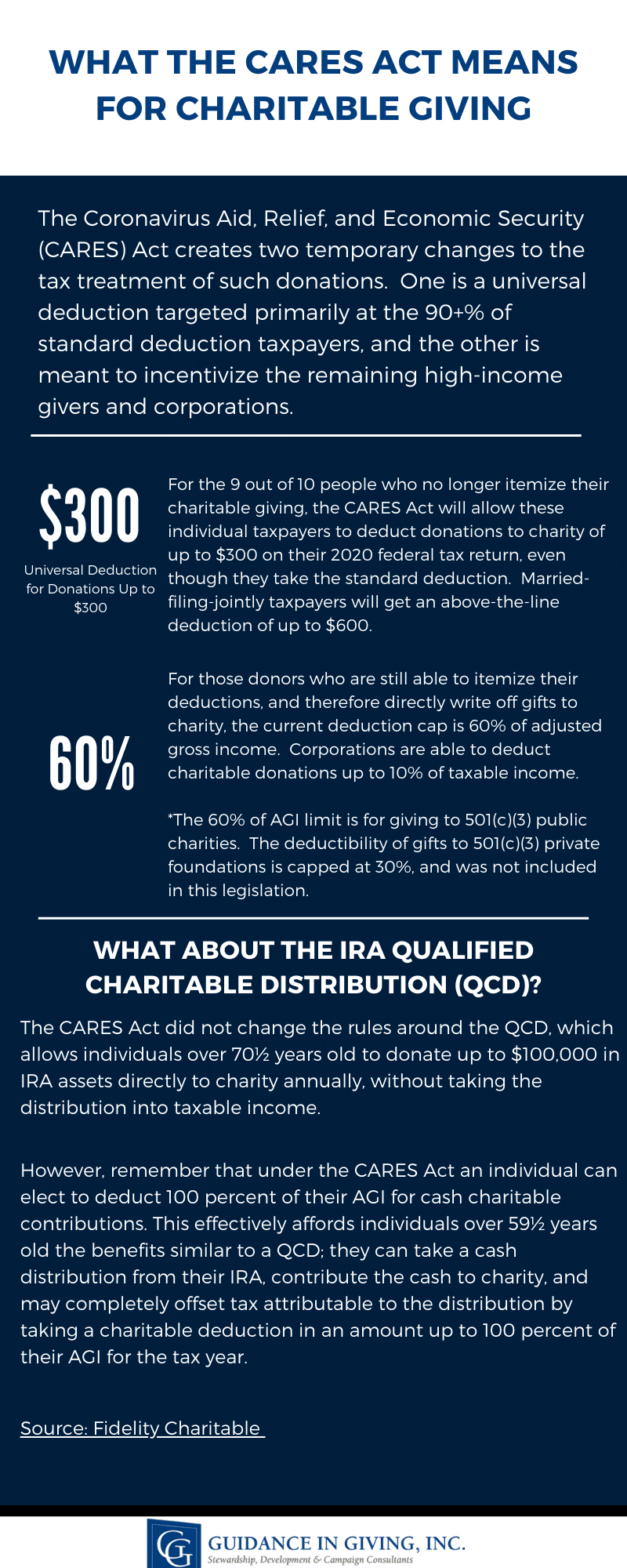 What Does the CARES Act Mean for Charitable Giving? Guidance in Giving